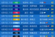 开元棋牌官网-关于欧洲杯预选赛火爆展开，球队实力对比激烈的信息