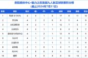 开元棋牌官网-足球比赛创造惊喜战绩，队伍表现出色