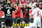 -奥格斯堡取得全胜，青年天赋尽显
