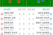 KY Game Card-包含尤文图斯在面对维罗纳时备战充分的词条