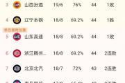 开元棋牌-山东鲁能一球小胜，紧追积分榜前列
