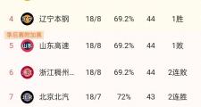 开元棋牌-山东鲁能一球小胜，紧追积分榜前列