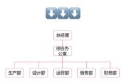 Kaiyuan-所有企业管理家群体应当了解的知识