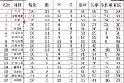 开元官方下载-包含格拉纳达客场惨遭积分榜倒数第二球队逆转的词条