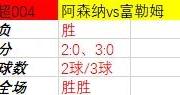 开元棋牌官网-富勒姆与阿森纳交锋，实力对比
