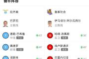 开元棋牌官方APP下载-包含拉齐奥客场击败桑普多利亚，积分榜上升至第四位的词条