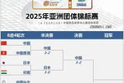 开元棋牌在线入口-国内球队备战亚洲区比赛，战术布局精准
