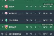 开元棋牌在线入口-热刺惊险获胜，积分榜继续上升