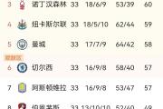 开元棋牌在线入口-热刺惊险获胜，积分榜继续上升