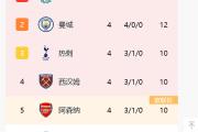 开元棋牌官方APP下载-利物浦客场逆转，继续领跑英超榜