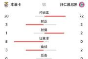 开元棋牌-拜仁豪取胜利，晋级晋级关键