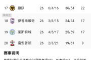 KY Gaming-利物浦连续三场零封对手，稳坐积分榜榜首的简单介绍