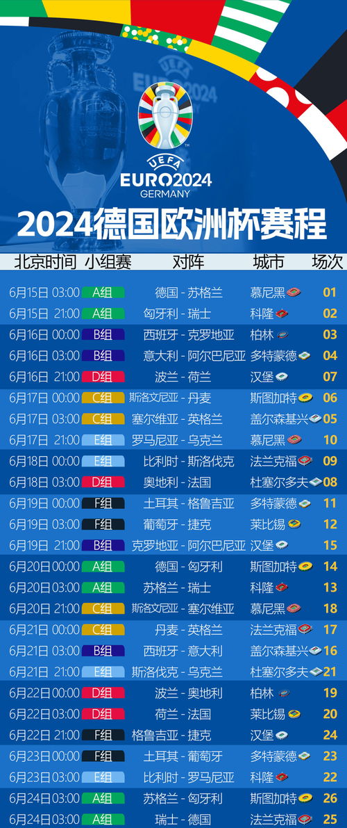 关于欧洲杯预选赛火爆展开，球队实力对比激烈的信息