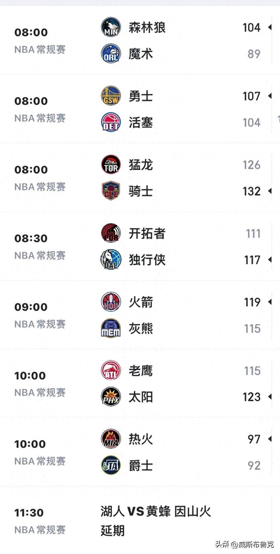 包含太阳客场逆转击败灰熊保持排名优势的词条