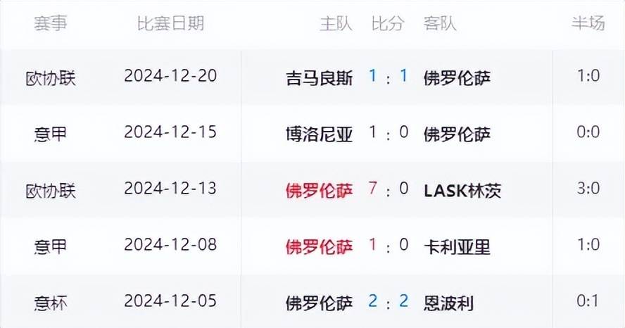 关于球员状态持续火热，为赛场带来惊喜的信息