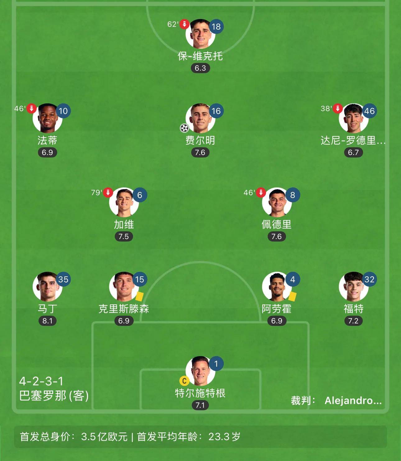 欧冠比赛中球队实力对比明显