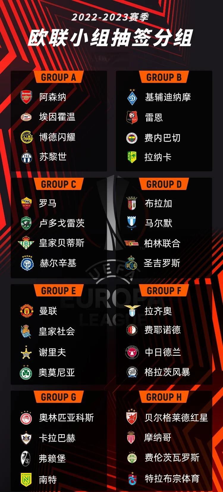 欧预赛比赛冠军热门球队名单揭晓的简单介绍