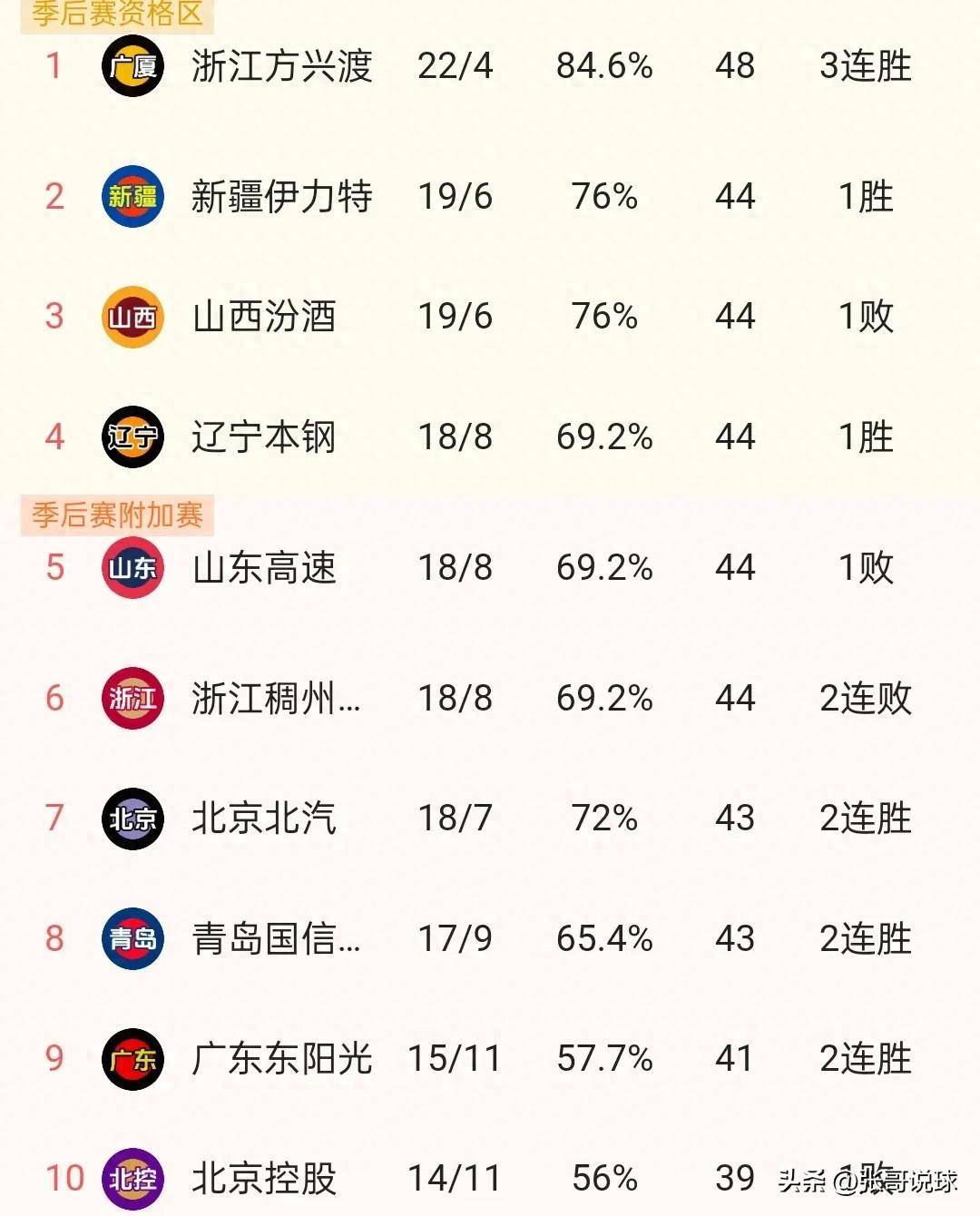 山东鲁能一球小胜，紧追积分榜前列