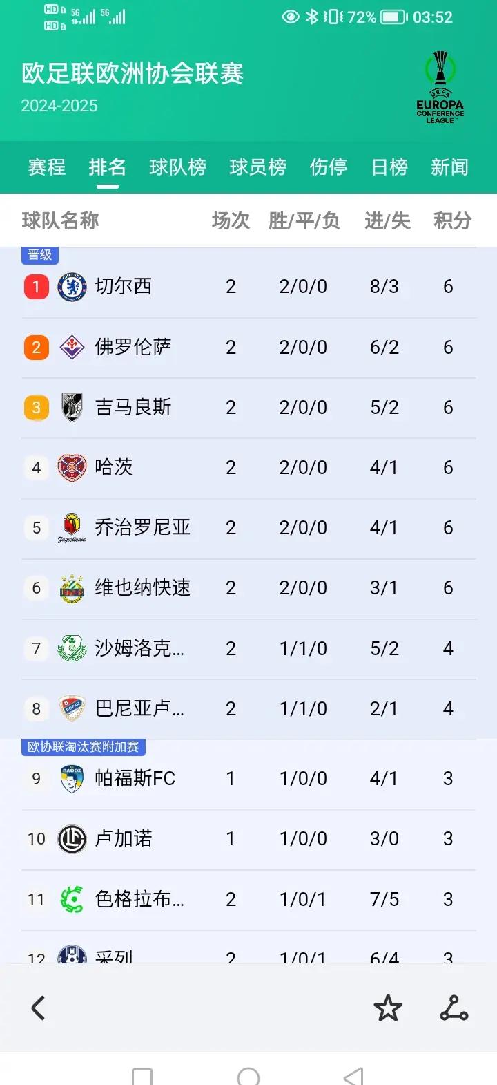 欧预赛战力全开，球队斗志高昂决不服输