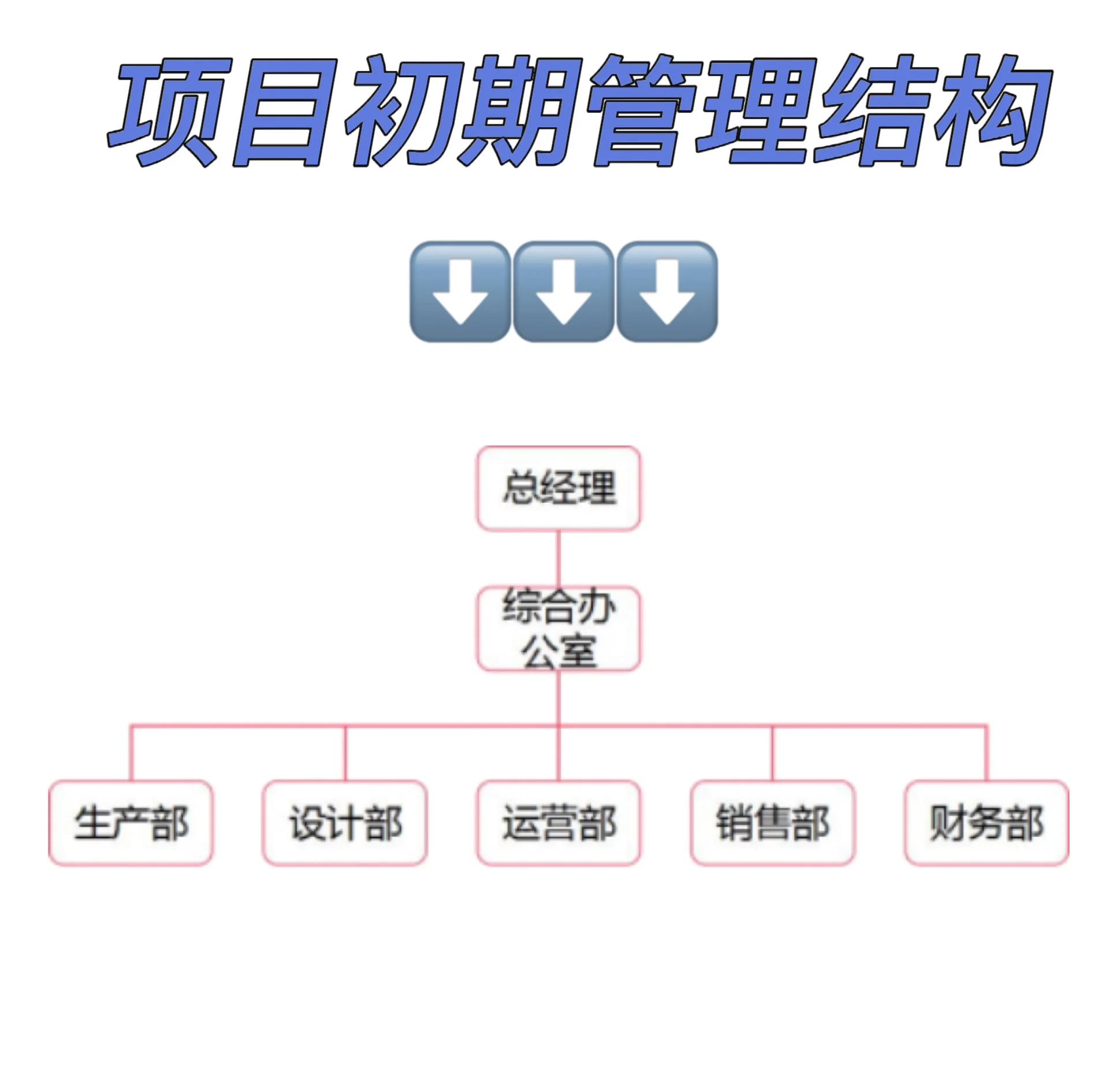 所有企业管理家群体应当了解的知识