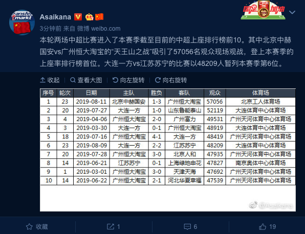 上港客场逼平富力，积分榜依然稳定