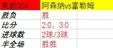 富勒姆与阿森纳交锋，实力对比