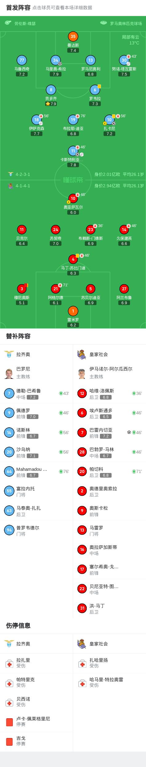 包含拉齐奥客场击败桑普多利亚，积分榜上升至第四位的词条
