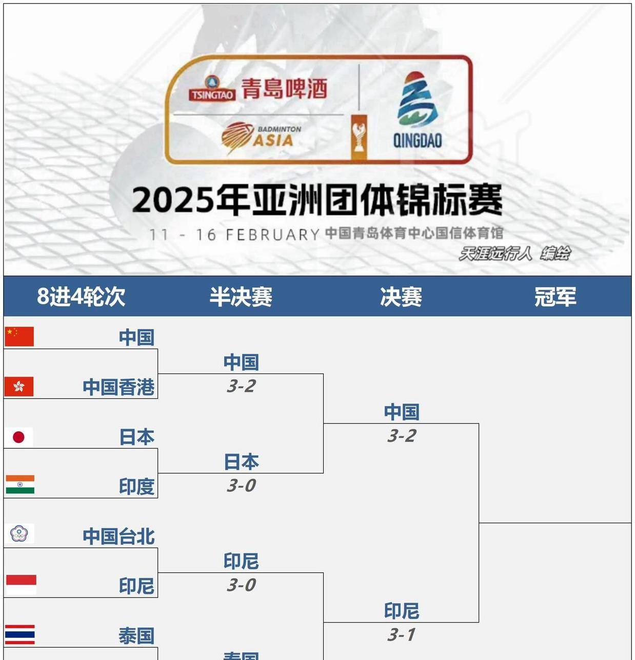 国内球队备战亚洲区比赛，战术布局精准