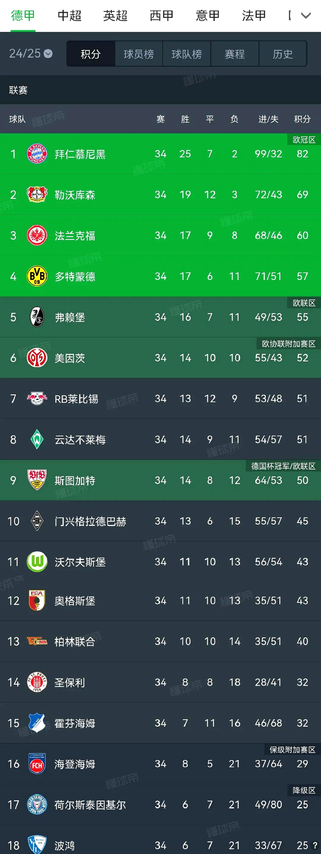 热刺惊险获胜，积分榜继续上升