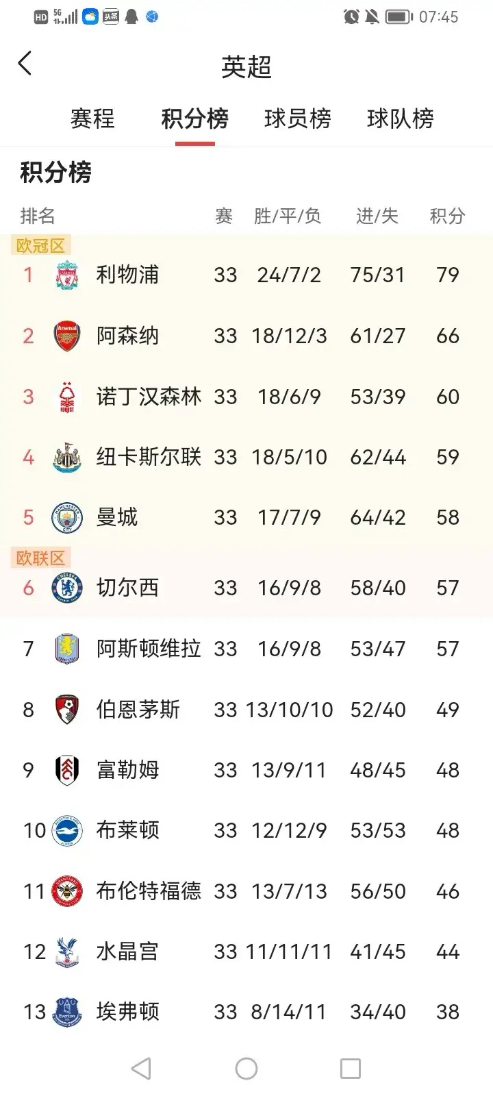 热刺惊险获胜，积分榜继续上升