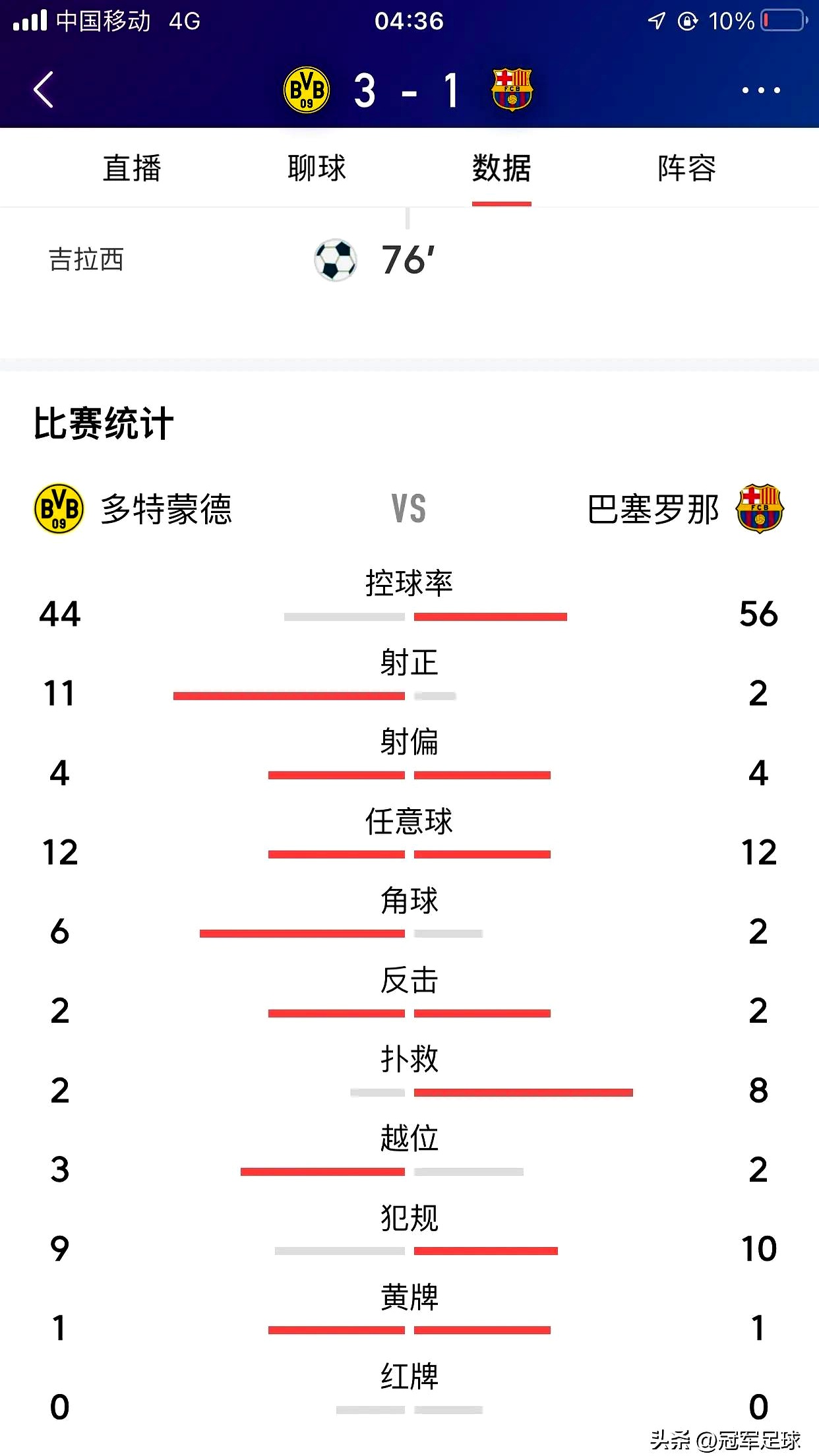 巴萨主帅战术调整频繁,球队成绩有所起伏 巴萨主帅战术调整频繁,球队成绩有所起伏