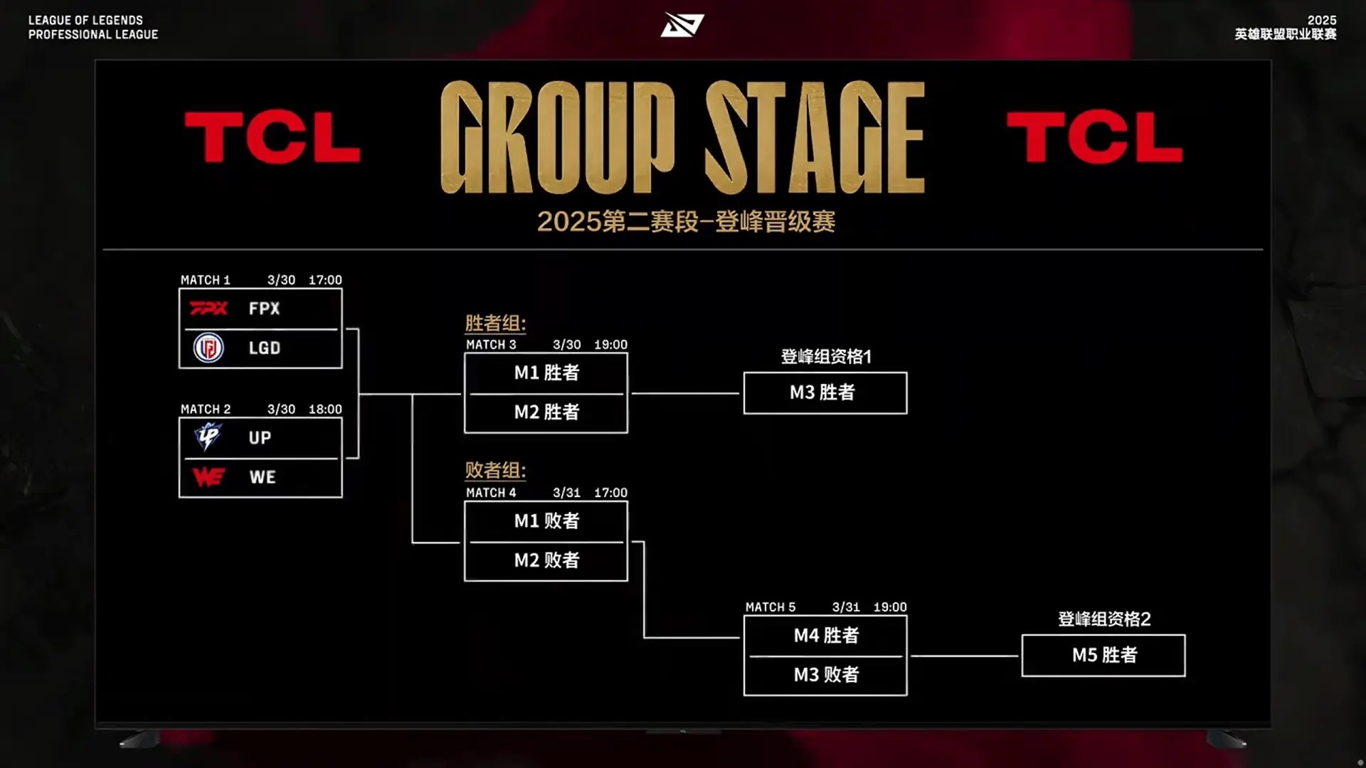 对阵强劲对手,战术调整取得成功 对阵强劲对手,战术调整取得成功