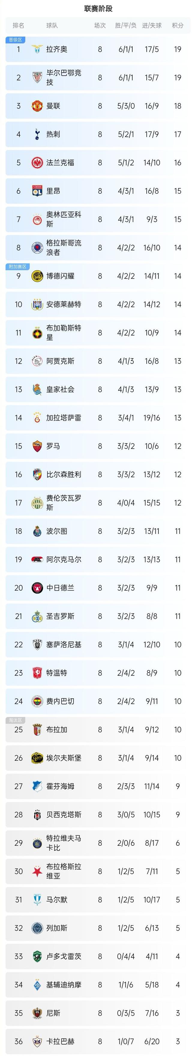 欧锦赛预选赛激发球员们的斗志 欧锦赛预选赛激发球员们的斗志