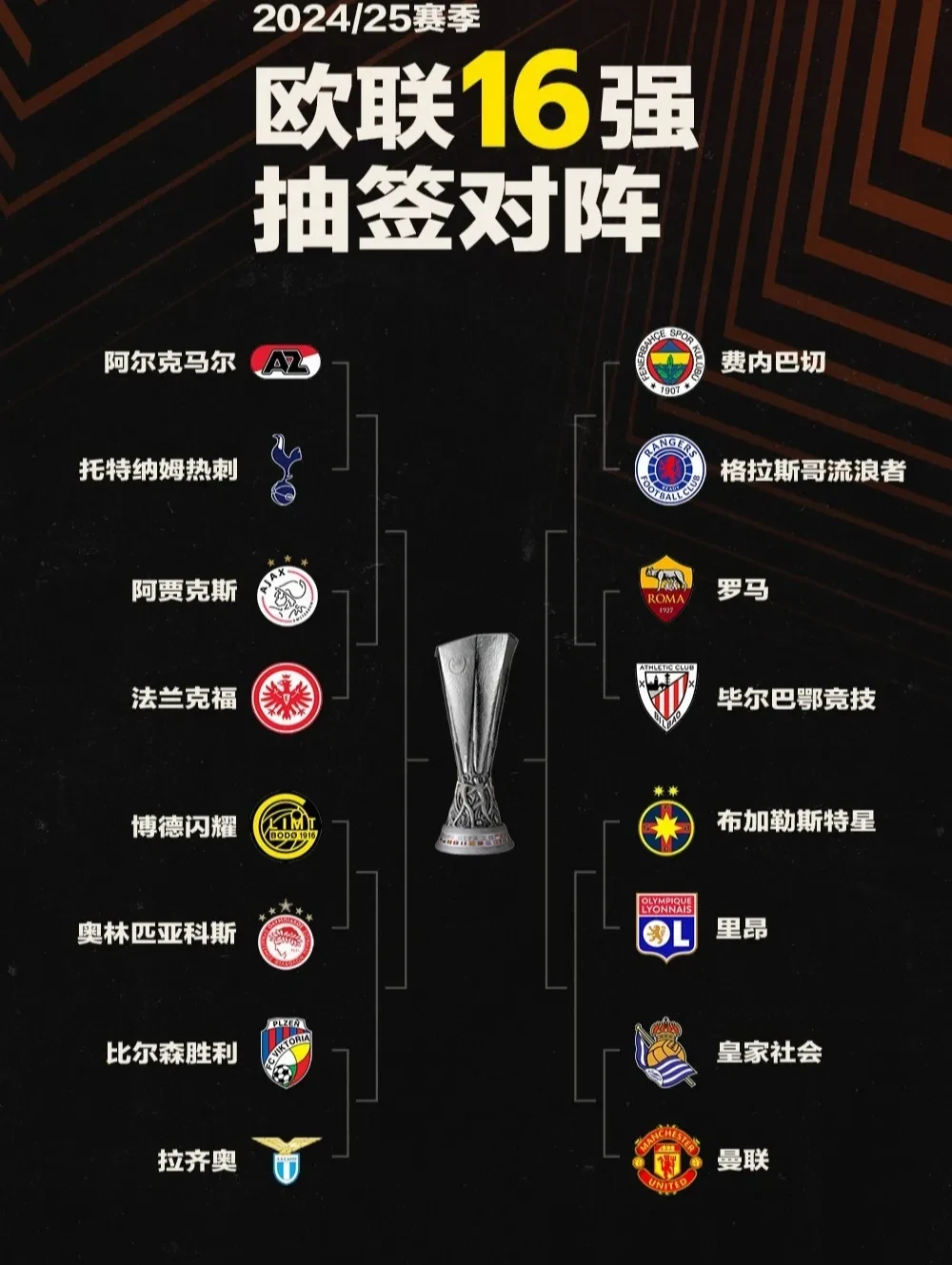 曼联逼平热刺英超积分榜领头羊 曼联逼平热刺英超积分榜领头羊