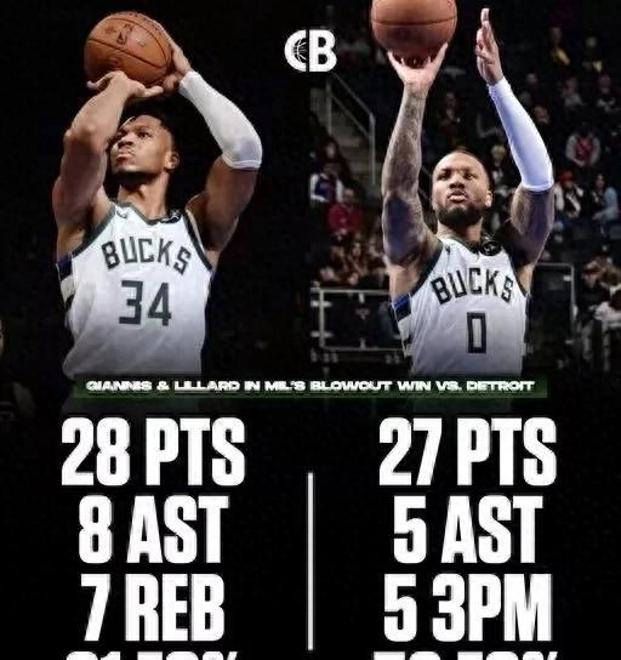 雄鹿再胜快船,延续不败纪录 雄鹿再胜快船,延续不败纪录